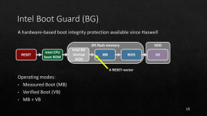 Slide shows the boot process from power-on to OS with Intel Boot Guard