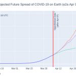 Projected Future Spread of COVID-10 on Earth (e2a Apr 07)